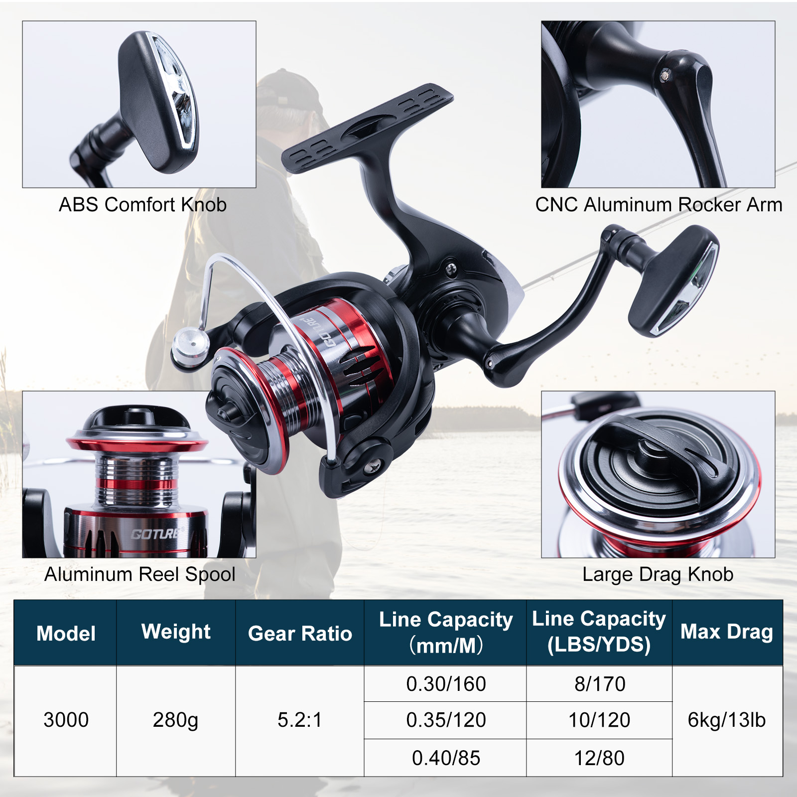 Goture Teleskop-Angelrute und  – Fishing Rod Combo Bewertung und Preis