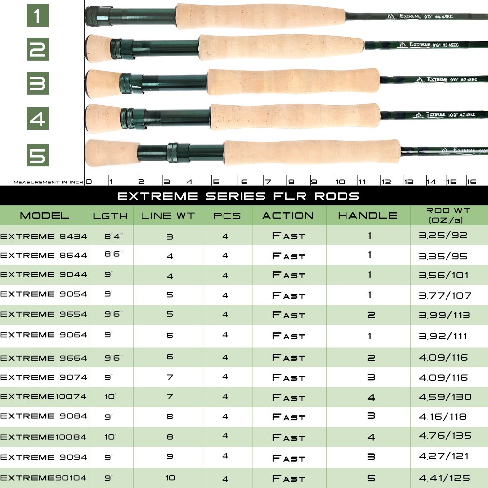 Maximumcatch Extreme Fly Angel – Fishing Rod Ice Bewertung und Preis