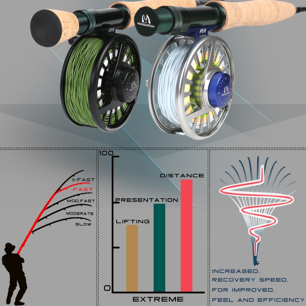 Maximumcatch Extreme Fly Angel – Fishing Rod Ice Bewertung und Preis