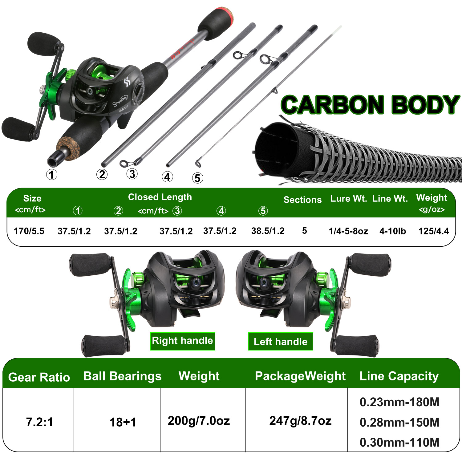 Sougayilang Angelruten-Kombina – Fishing Rod Combo Bewertung und Preis