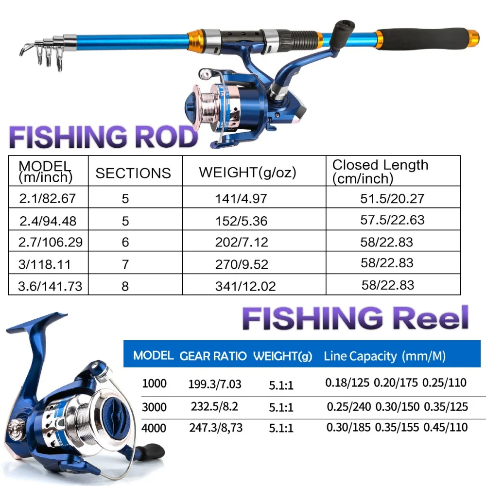 2,1–3,6 m Teleskop-Angelruten- – Fishing Rod Combo Bewertung und Preis