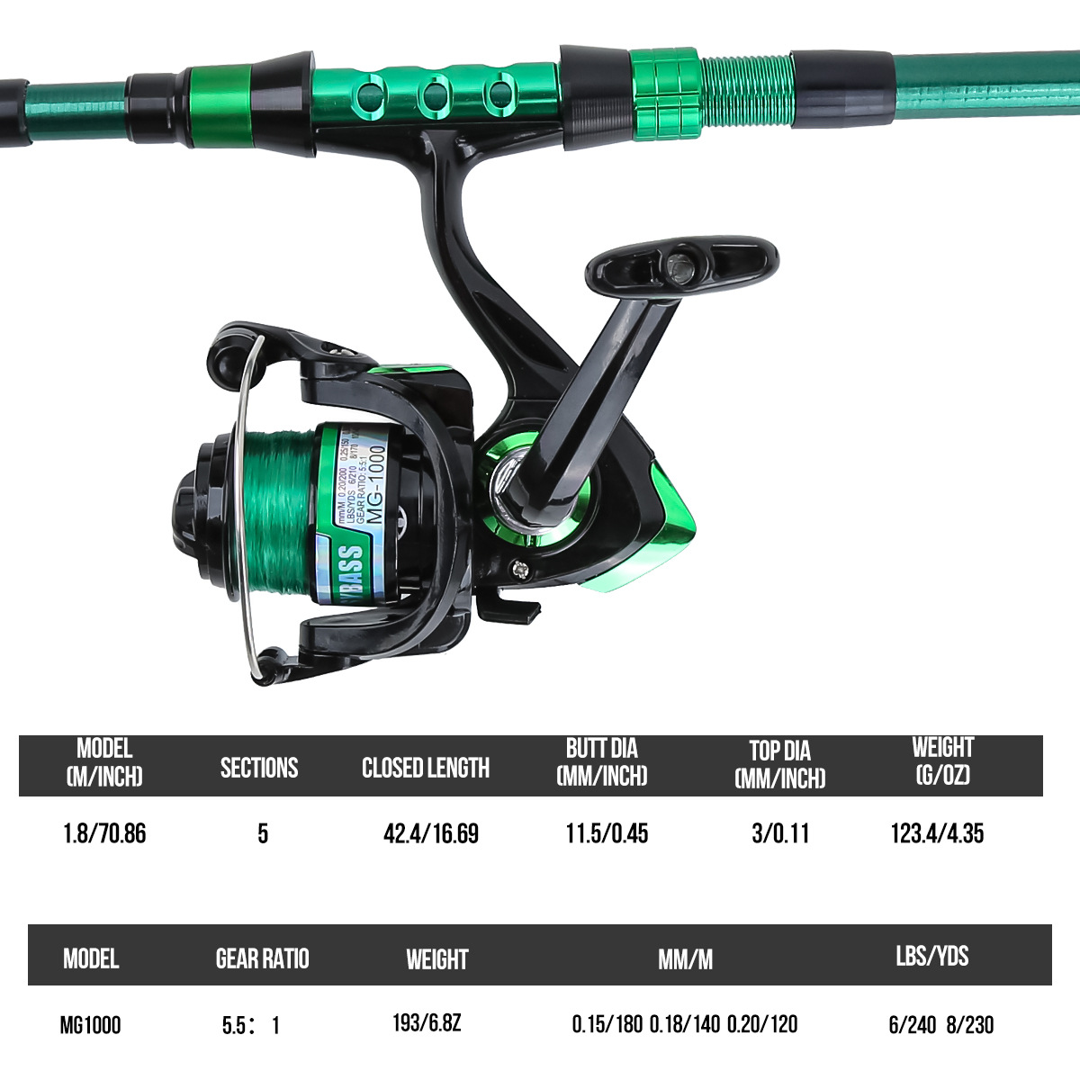 1,8 Meter Grüne Carbon-Telesko – Fishing Rod Combo Bewertung und Preis